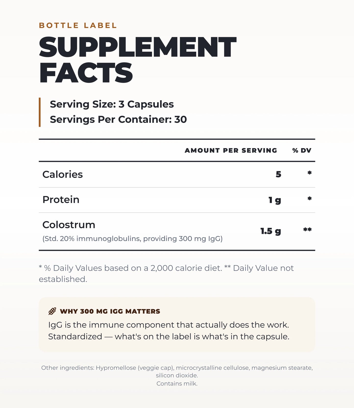 Bovine Colostrum+ Capsules (30 Servings)