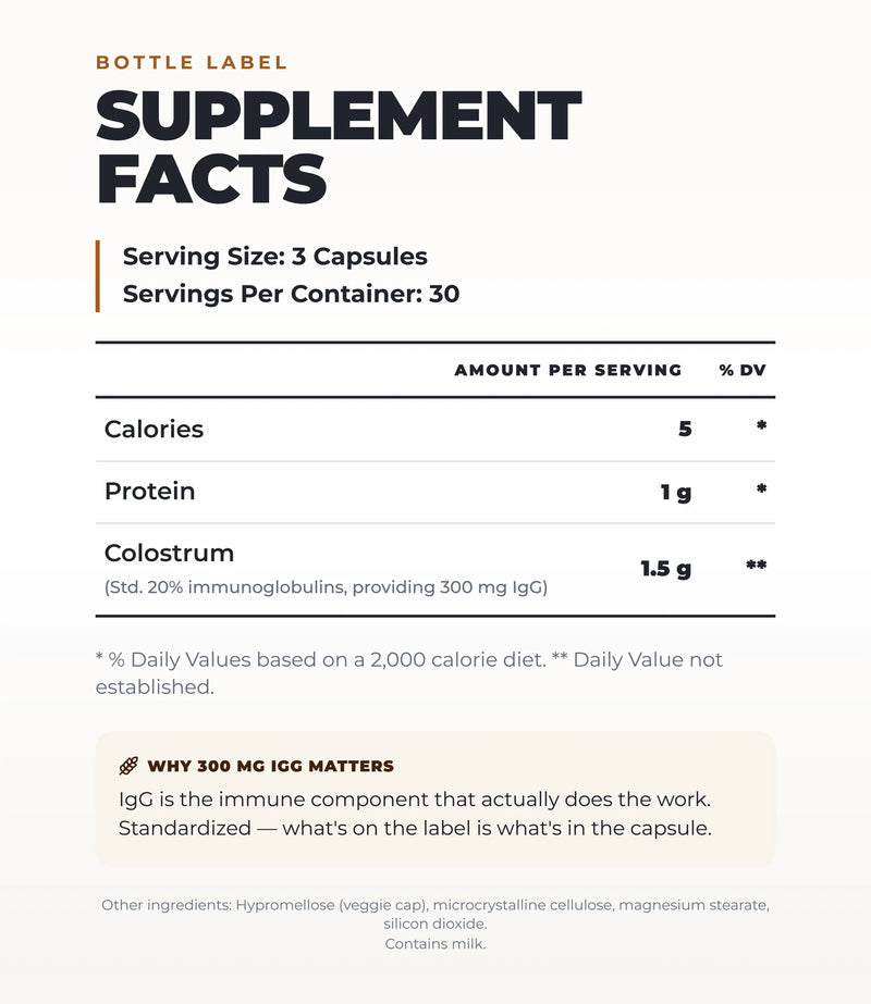 Bovine Colostrum+ Capsules (30 Servings)