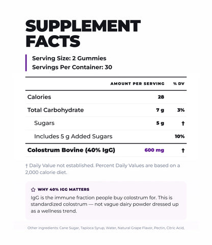 Bovine Colostrum Gummies - Gut & Immune Support (Grape) (60 Gummies) (30 Servings)