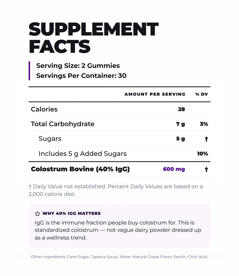 Bovine Colostrum Gummies - Gut & Immune Support (Grape) (60 Gummies) (30 Servings)