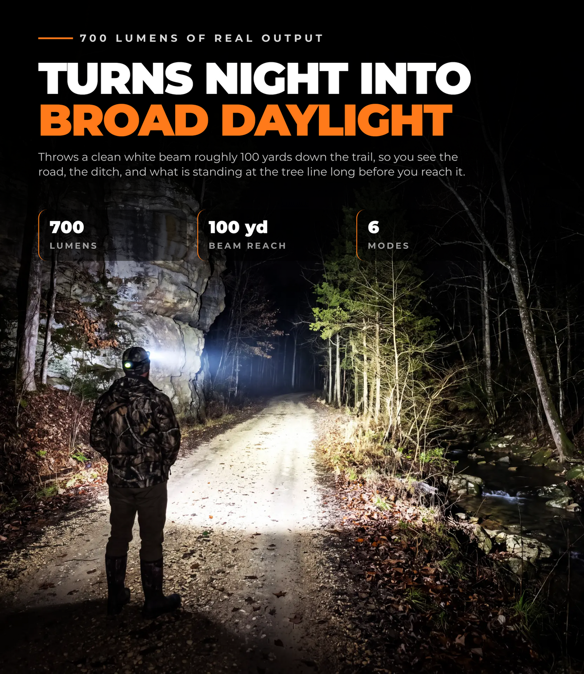 700 Lumen Magnetic Headlamp & Work Light