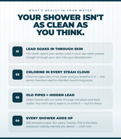 Aquapure Ultimate Water Filter Showerhead