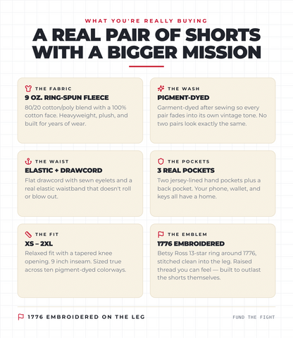 Pigment-Dyed Fleece Shorts