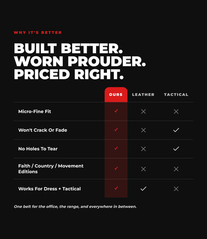 Premium Nylon Tactical Belt - 1776 Edition
