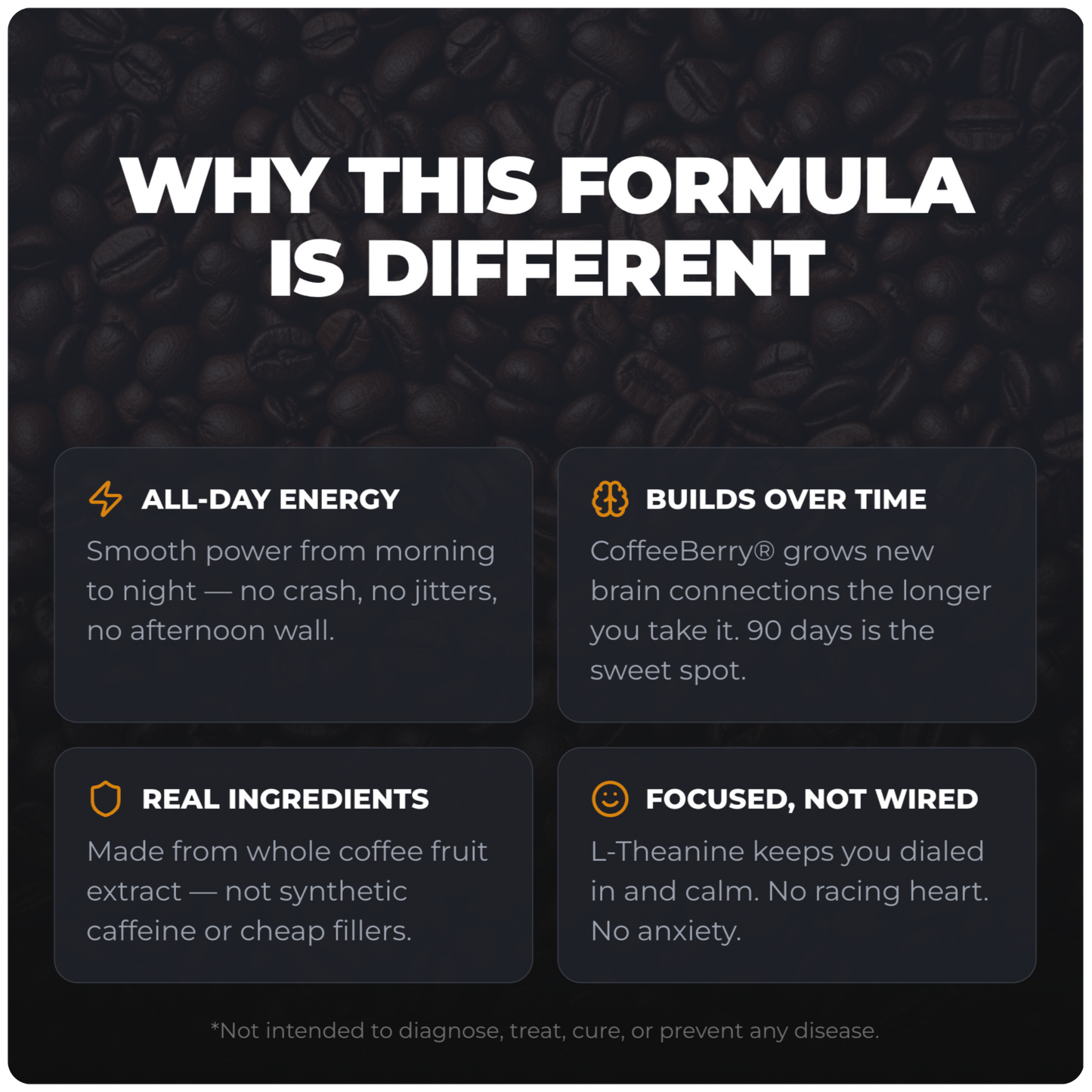 Alex Jones Naturals - Ultimate Energy - Natural Caffeine & L-Theanine (30 Capsules) (30 Servings) — Ultimate Energy 'Why This Formula Is Different' graphic: all-day energy, builds over time, real ingredients, focused not wired