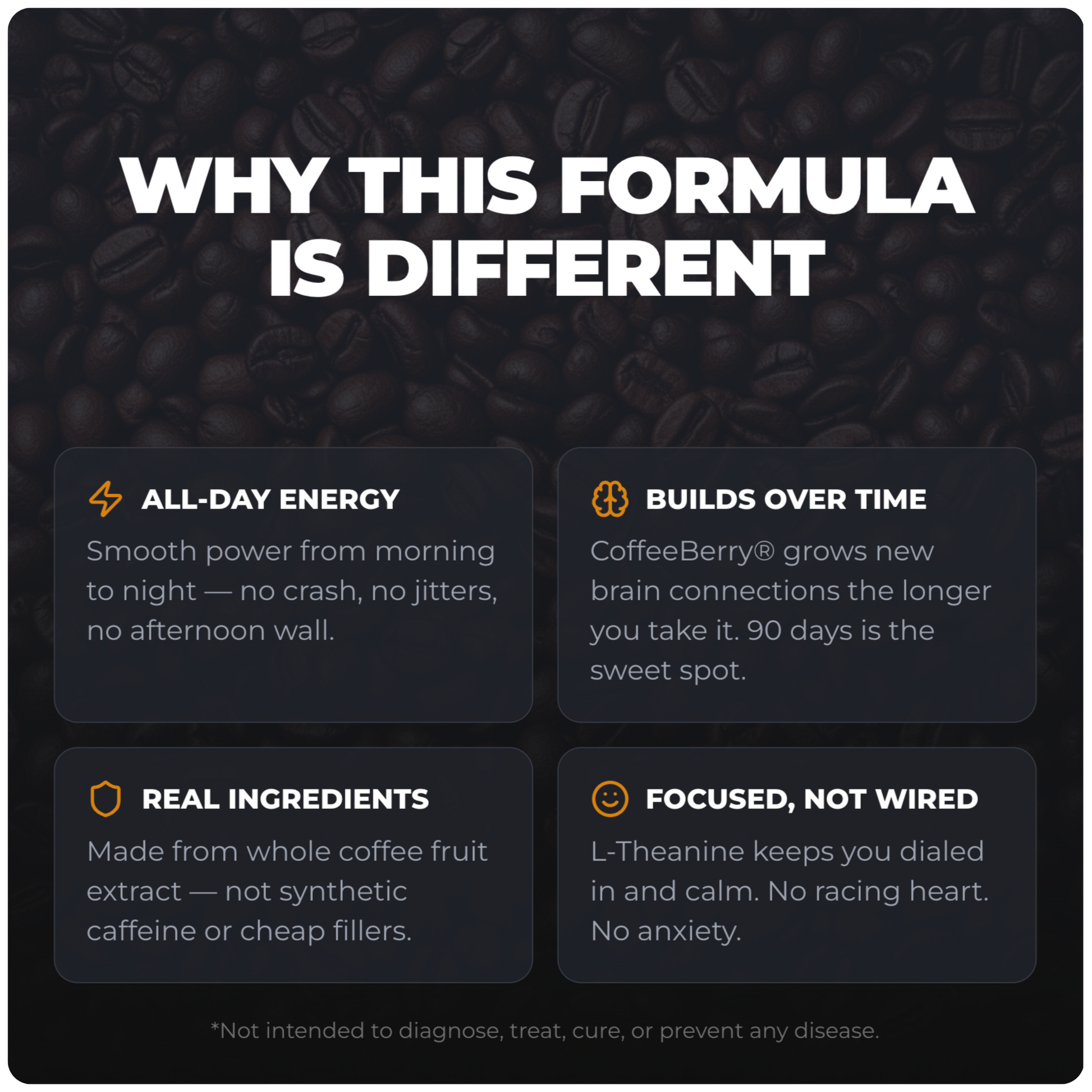 Alex Jones Naturals - Ultimate Energy - Natural Caffeine & L-Theanine (30 Capsules) (30 Servings) — Ultimate Energy 'Why This Formula Is Different' graphic: all-day energy, builds over time, real ingredients, focused not wired