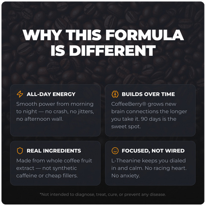 Alex Jones Naturals - Ultimate Energy - Natural Caffeine & L-Theanine (30 Capsules) (30 Servings) — Ultimate Energy 'Why This Formula Is Different' graphic: all-day energy, builds over time, real ingredients, focused not wired