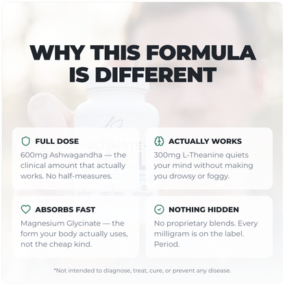 Alex Jones Naturals - Ultimate Chill - Deep Recovery & Stress Shield (60 Capsules)(30 Servings) — Ultimate Chill 'Why This Formula Is Different' graphic: 600mg ashwagandha, 300mg L-theanine, magnesium glycinate, no blends
